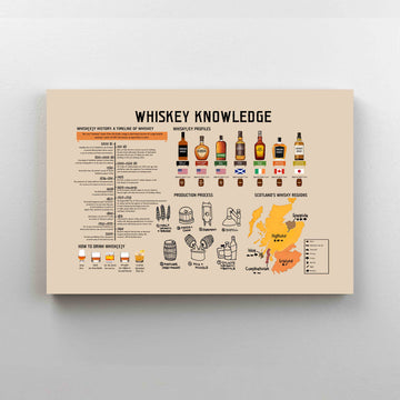 Whisky Knowledge Canvas, Whisky Canvas, Knowledge Canvas, Wine Canvas